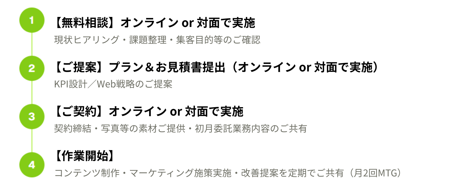 契約